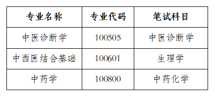 复试笔试科目.png