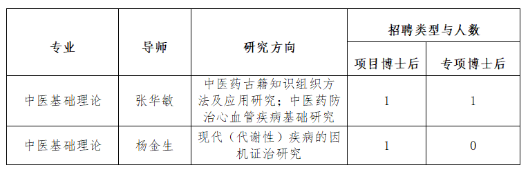 招聘目录.png