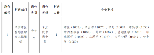 招聘岗位及要求.png